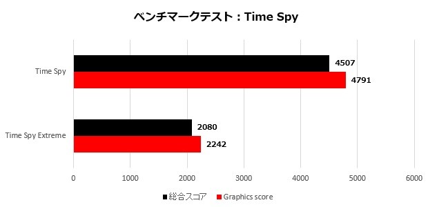 ROGZephyrus_003_timespy_620x300