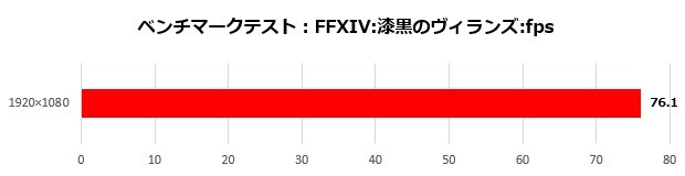 ROGZephyrus_006_ff14_620x160