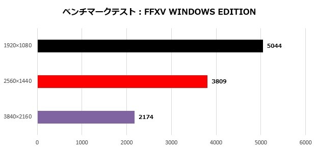 ROGZephyrus_008_FFXV_620x295