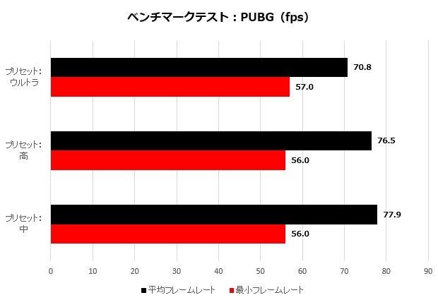 ROGZephyrus_009_pubg_620x425