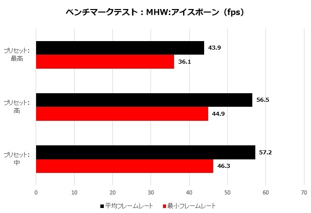 ROGZephyrus_011_mhw_620x425a