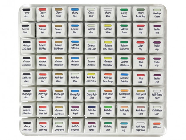 好みのスイッチを見つけよう。上海問屋「72キー搭載メカニカルスイッチ