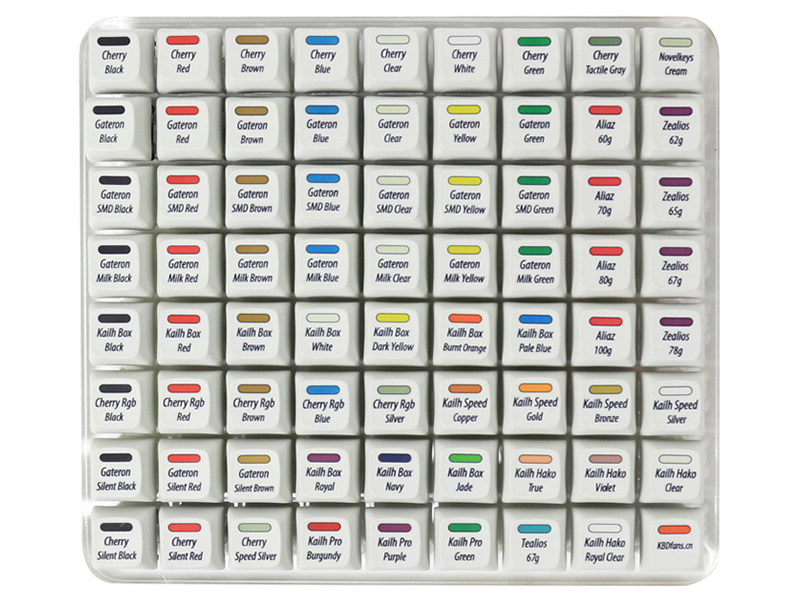 好みのスイッチを見つけよう。上海問屋「72キー搭載メカニカルスイッチ