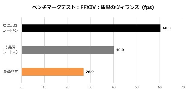 modern14_106_FF14_fps_620x305