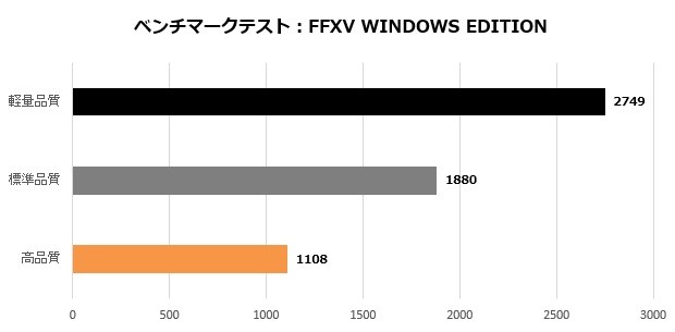 modern14_107_FF15_620x305