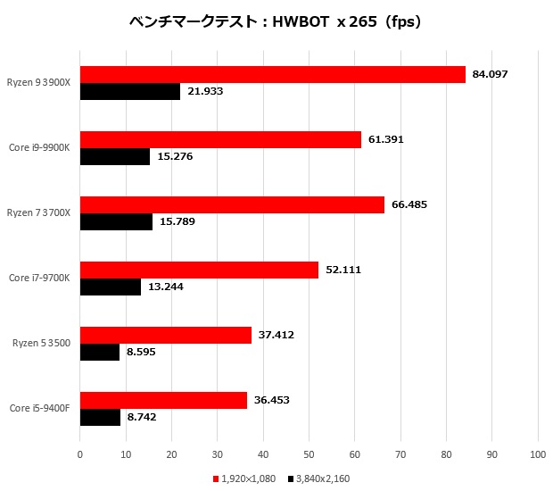 3rdryzen_005_hwbot_620x550