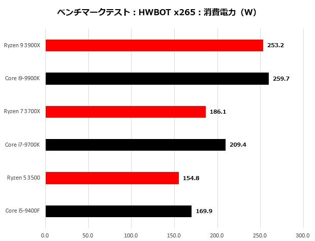3rdryzen_006_hwbot_W_620x475