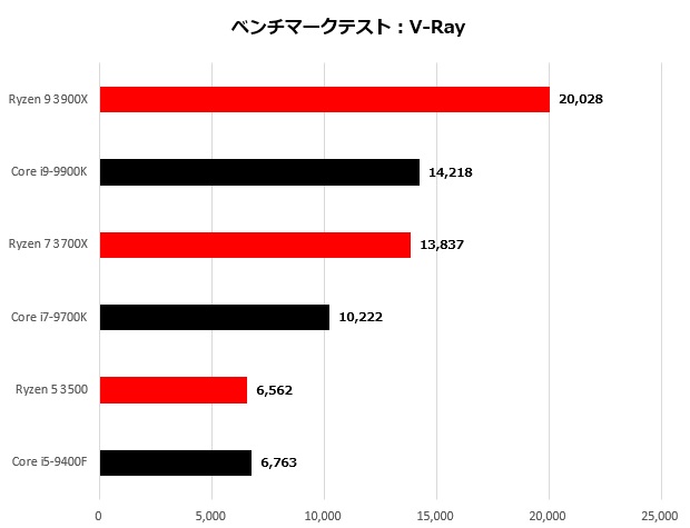 3rdryzen_007_vray_620x475