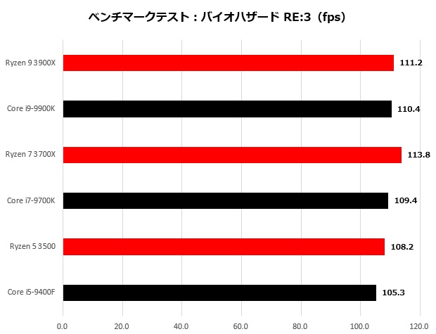 3rdryzen_019_BH3_620x475