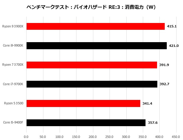 3rdryzen_020_BH3_W_620x475