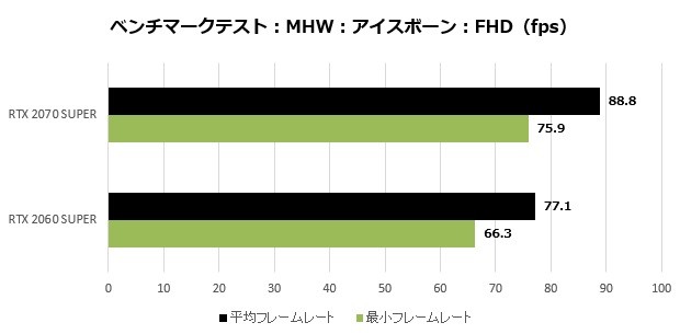 GALAKUROGAMING_004_MHW_Fhd_620x405