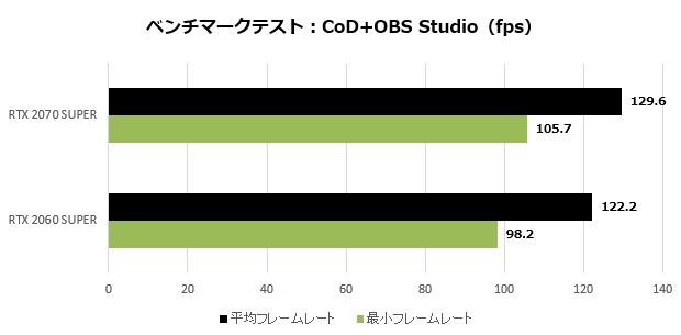 GALAKUROGAMING_006_CoD_OBS_620x405