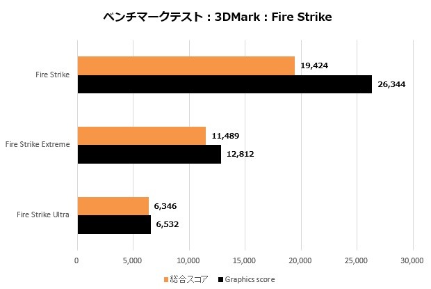 Ryzen1600AF_008_FireStrike_620x415