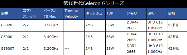 Celeron_600x178