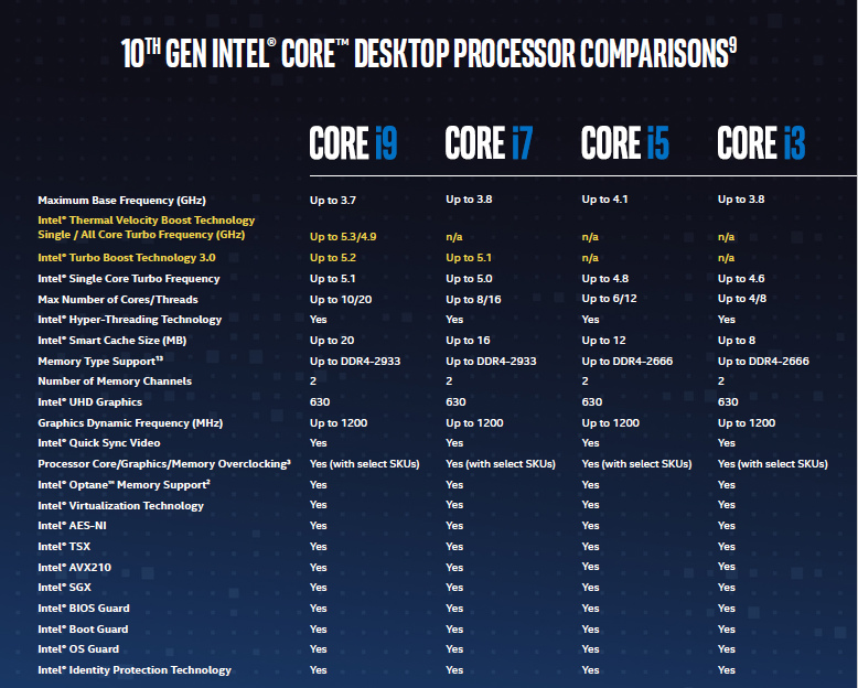 Intel-10th_778x624
