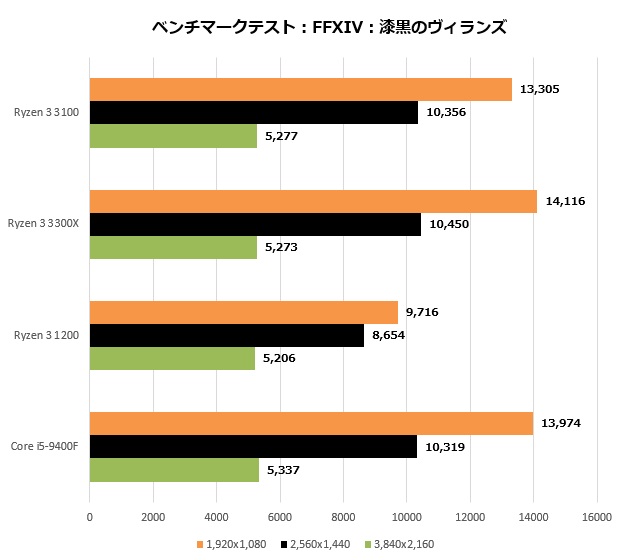 ryzen3_010_FF14_620x560