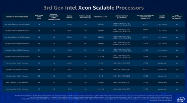 Intel-3rd-Gen-Xeon-Scalable_1024x568c