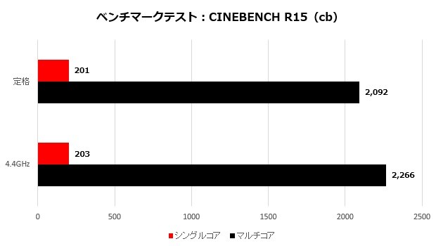 ROGB550E_001_CinebenchR15_620x350
