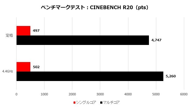 ROGB550E_002_CinebenchR20_620x350