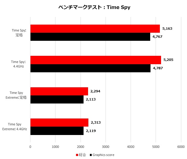 ROGB550E_003_timeSpy_620x530