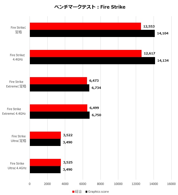 ROGB550E_004_firestrike_620x680