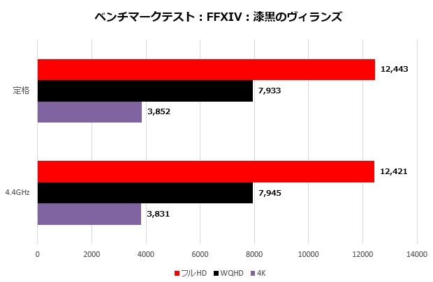 ROGB550E_005_ff14_620x405