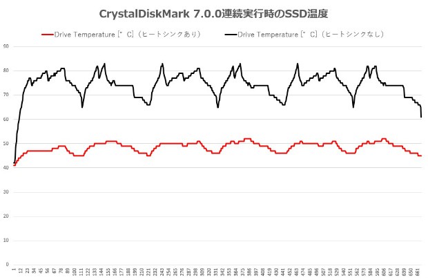 ROGB550E_007_ssdtemp_620x404
