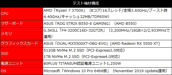 ROGB550E_101_testspec_600x263