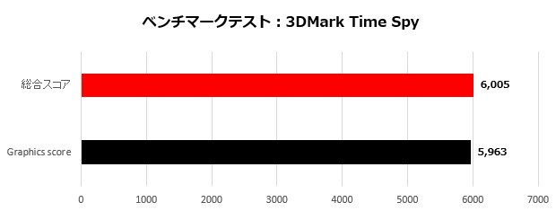 gf65t_003_timespy_620x235