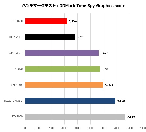 gf65t_004_timespy_620x560