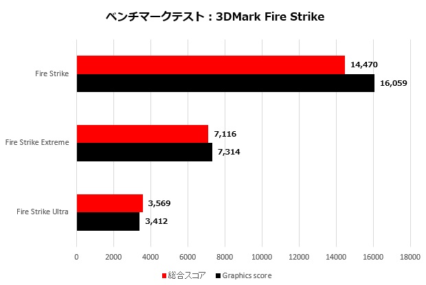 gf65t_005_firestrike_620x415