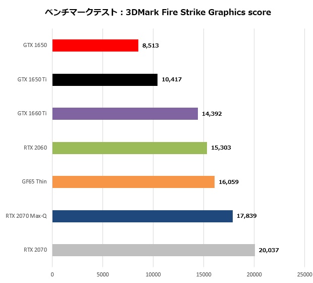 gf65t_006_fireStrike_620x560