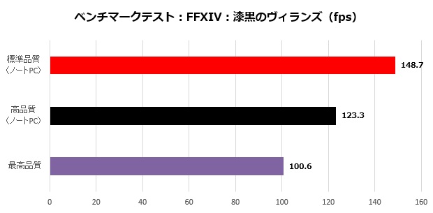 gf65t_008_FF14_fps_620x305