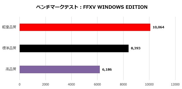 gf65t_009_FF15_620x305