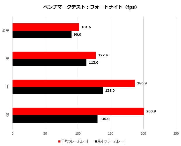 gf65t_010_fortnite_620x500