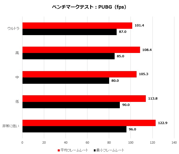 Rtx 60搭載で最軽量クラス Msiの15 6型ゲーミングノート Gf65 Thin レビュー エルミタージュ秋葉原