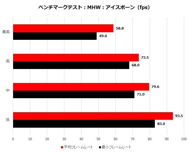 gf65t_012_mhw_620x500