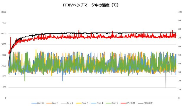 gf65t_014_temp_620x362
