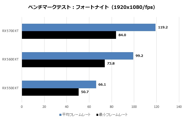 SAP_RX5000_86_620x405