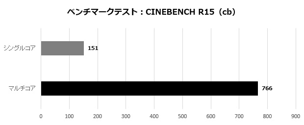 ASUSPB50_101_cine15_620x255a
