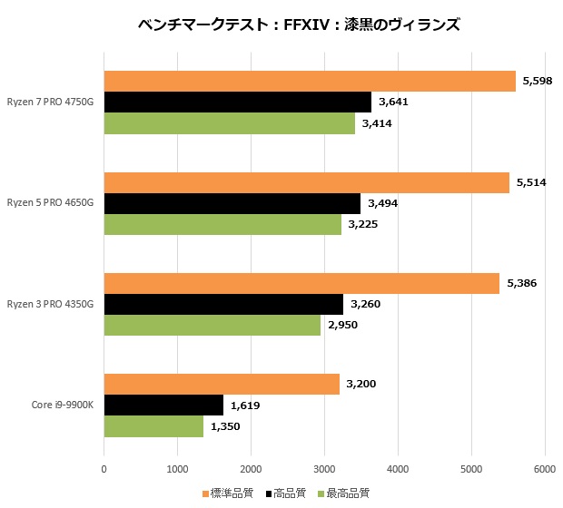 Ryzen_4000_011_FF14_620x560