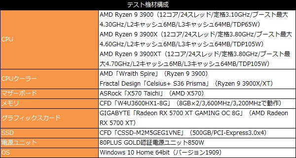 ryzen_3900_101_testspec_600x341