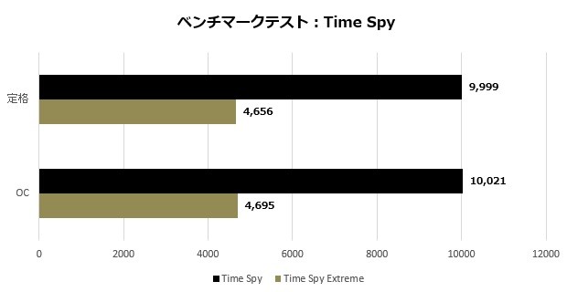 b550taichi_105_timeSpy_620x320