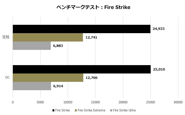 b550taichi_106_fireStrike_620x385