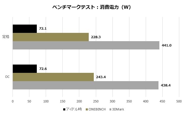 b550taichi_107_watt_620x385