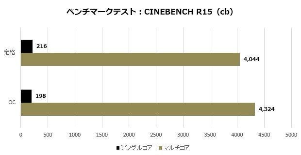 b550taichi_103_cinebench_620x320