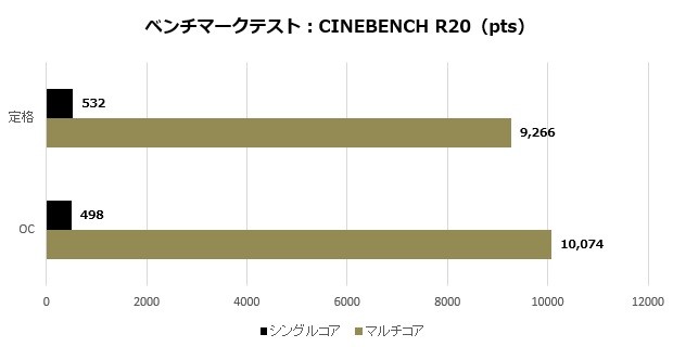 b550taichi_104_cinebench_620x320