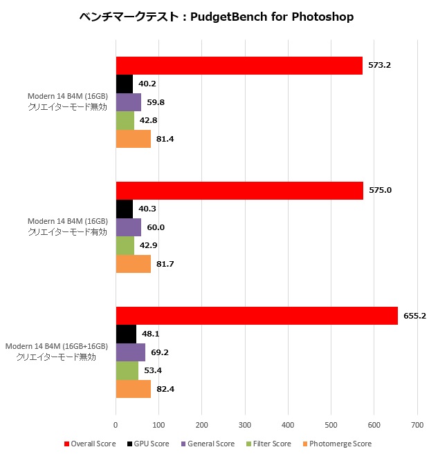 Modern14_012_photoshop_620x660