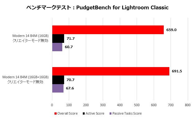 Modern14_013_lightroom_620x380