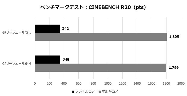 pb60g_102_cinebench20_620x320
